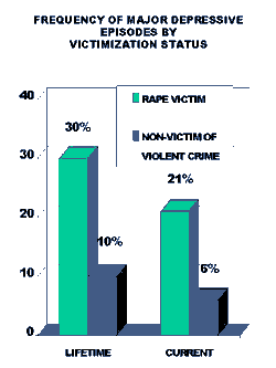 Rape In America By The Numbers