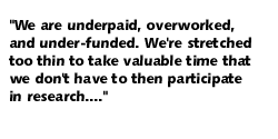 We are underpaid, overworked, and under-funded.  We're stretched too thin to take valueable time that we don't have to then participate in research